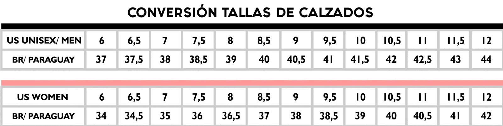 Acreditación de confianza
